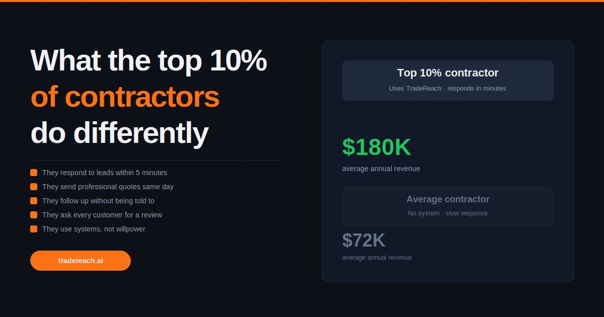 What top contractors do differently